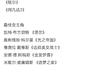 第80届美国影视金球奖提名揭晓