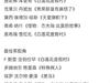 第80届美国影视金球奖提名揭晓