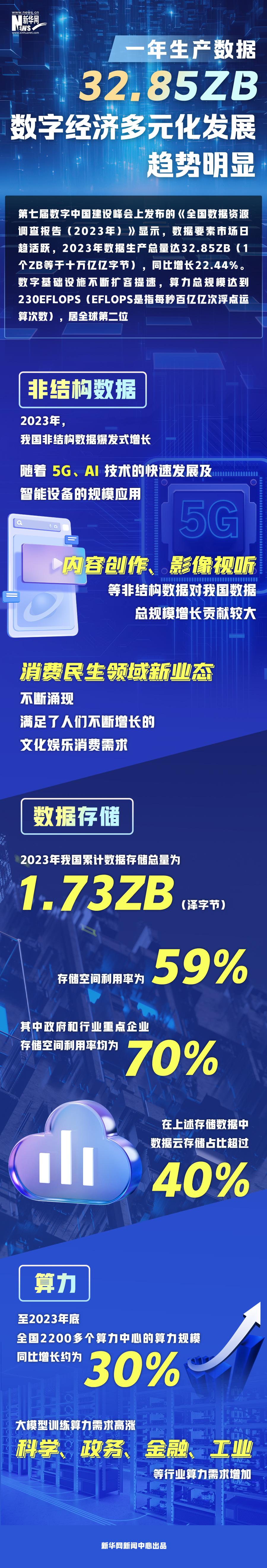 数字经济多元化发展趋势明显