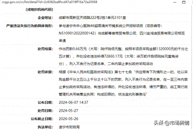 成都杰斯曼特生物科技有限公司采购失信，被罚0.66万元
