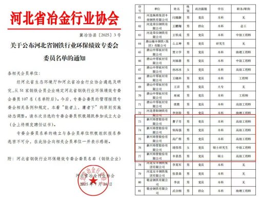 新兴铸管5名环保管理人员受聘为河北省环保绩效专委会专家
